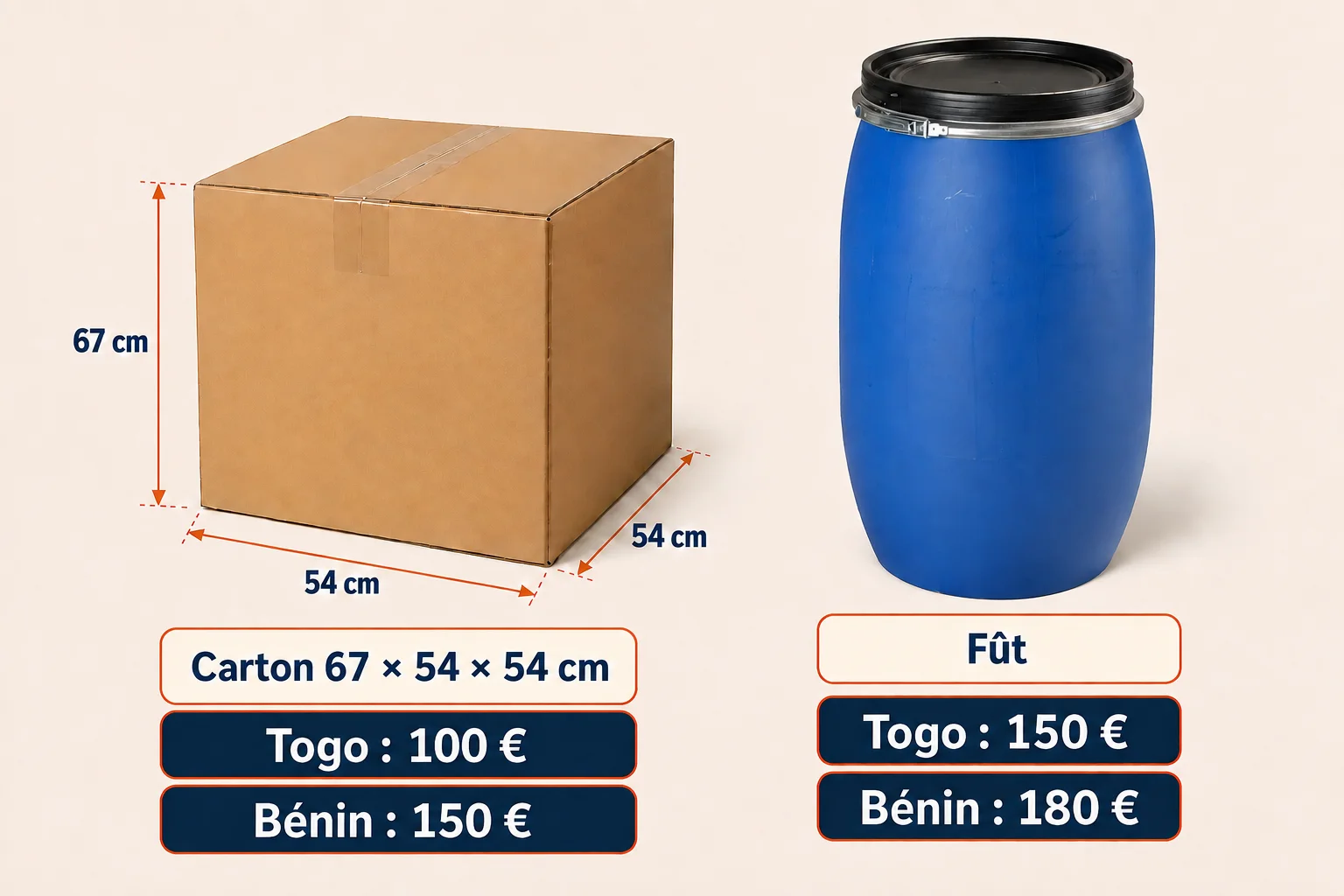 Tarifs maritimes : carton de 67 par 54 par 54 centimètres à 100 euros vers le Togo ou 150 euros vers le Bénin, et fût de 200 litres à 120 euros vers le Togo ou 150 euros vers le Bénin